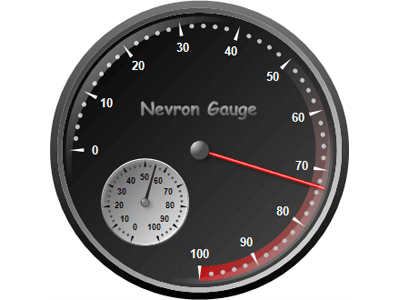 Radial gauge with radial sub gauge